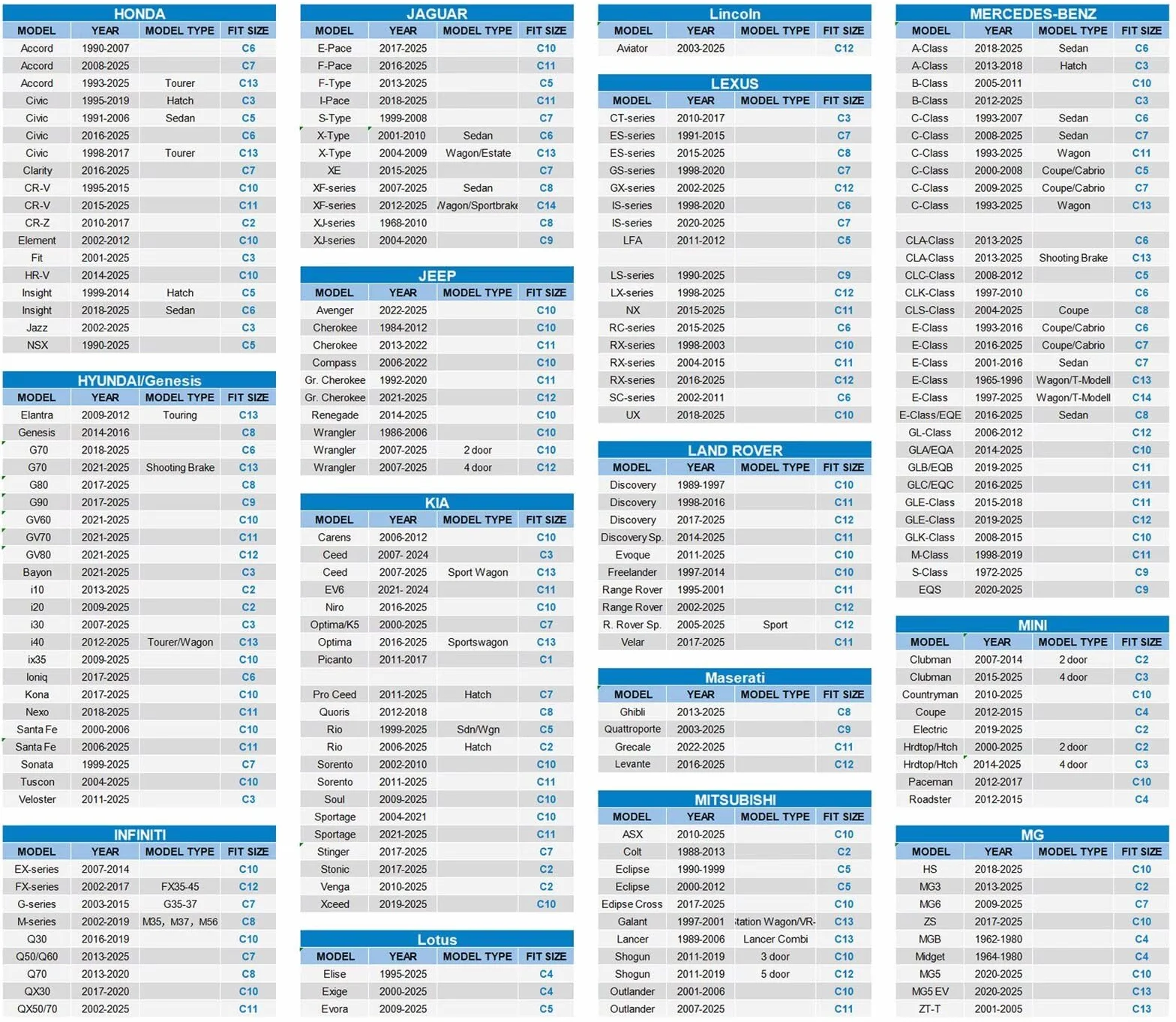 10 Schichten Autoabdeckung Kombi 100% Wasserdicht,Auto Abdeckplane für Vollgarage.Autoplane Passend für Audi A4 Avant,VW Passat Estate,Octavia Combi,BMW 3er Touring.Autogarage Schwarz C13