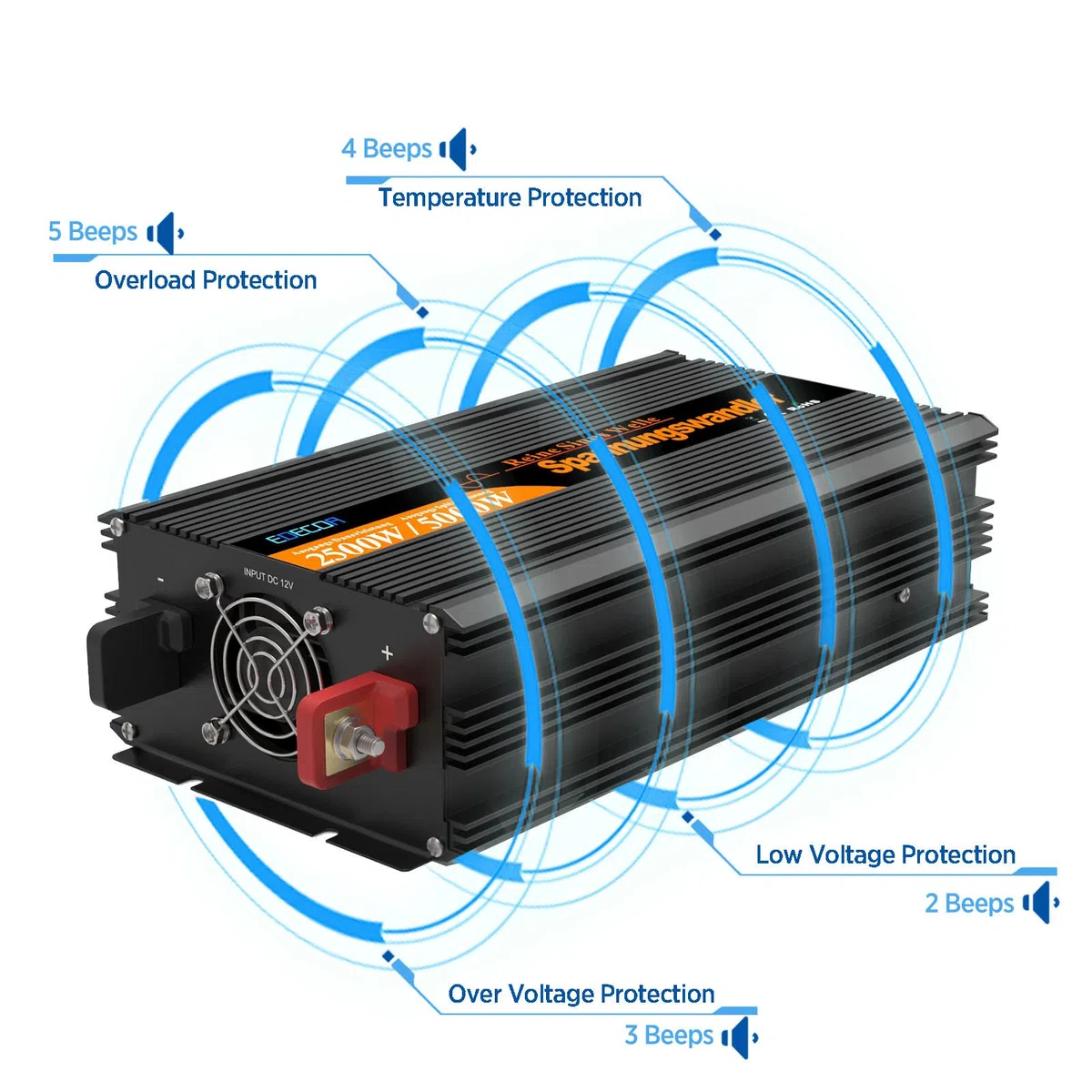 EDECOA Wechselrichter 12v auf 230v Reiner Sinus 2500w Wohnwagen Spannungswandler 2X USB und Fernbedienung KFZ Stromwandler Inverter 12v 220v Umrichter (2500w 12v)