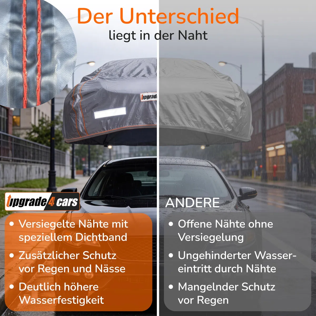 Upgrade4cars Autoabdeckung Outdoor Vollgarage Wasserdicht Version 2026 | Auto Abdeckplane Komplett für alle Jahreszeiten | Autoplane Universal Pkw - M (440x180x120 cm)