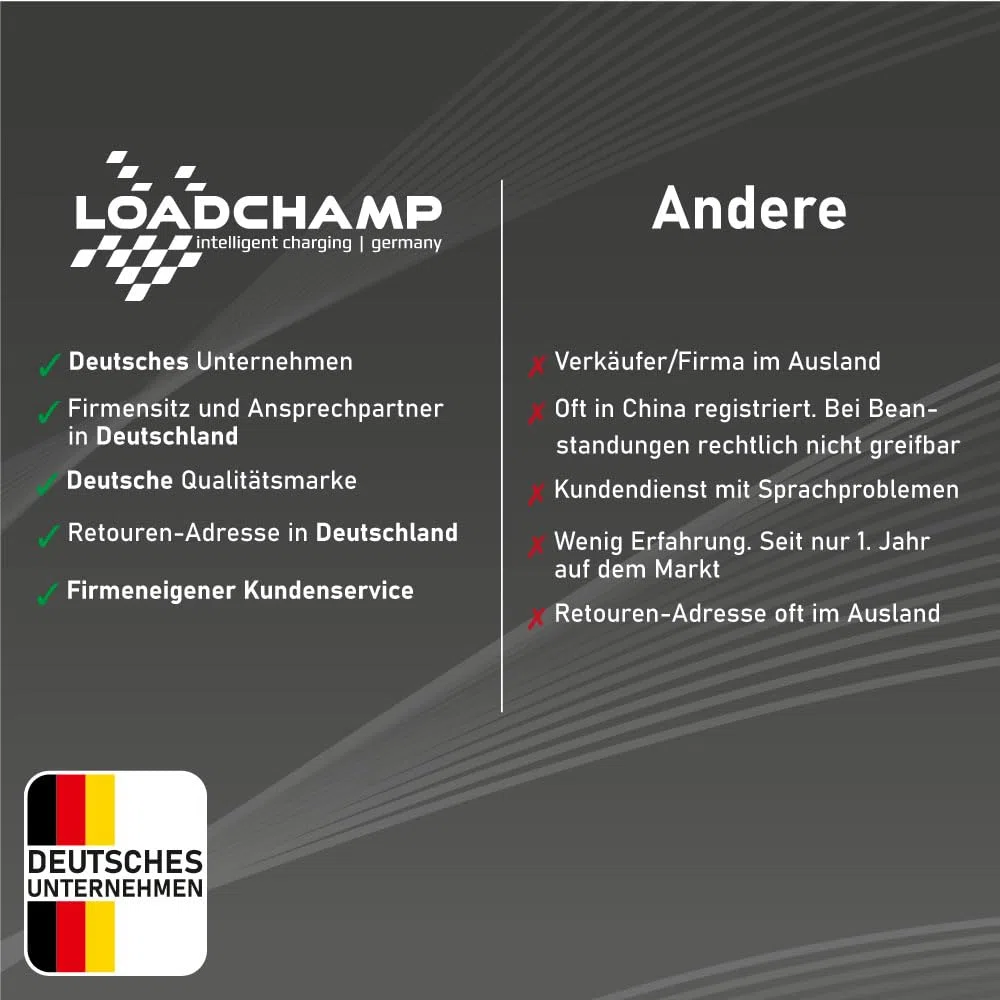 LOADCHAMP Wechselrichter 300W / 600W Reiner Sinus Spannungswandler 12v 230v Inverter LCD-Display Stromerzeuger Solar Wohnmobil
