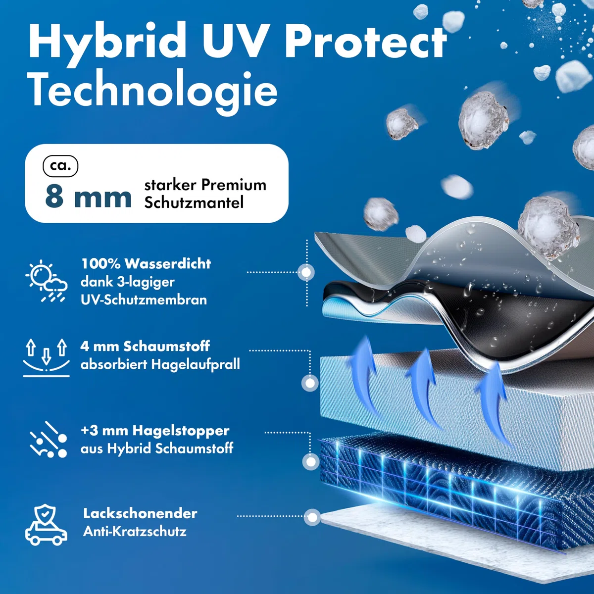 WALSER Premium Hagelschutz Abdeckplane Auto, Auszeichnung Sehr Gut* Hagelschutzplane, TÜV geprüfte* Autogarage Hagel, Hybrid UV Protect Vollgarage, Wasserabweisende Abdeckung Größe 8 SUV/Van
